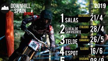 Cartel del circuito 2019, con paradas en Asturias, Toledo, Gran Canaria, Lleida, Vizcaya y Burgos.