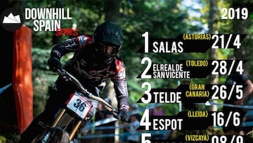 Cartel del circuito 2019, con paradas en Asturias, Toledo, Gran Canaria, Lleida, Vizcaya y Burgos.