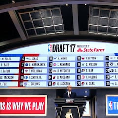 La NBA estudia incluir en el futuro una 3ª ronda en el draft