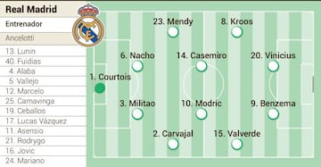Posible once del Real Madrid.