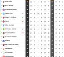 Tabla de posiciones de la Superliga con el empate de River