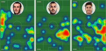 Los mapas de calor de Gareth Bale, Karim Benzema y Marco Asensio contra el Getafe en la primera jornada de LaLiga Santander.