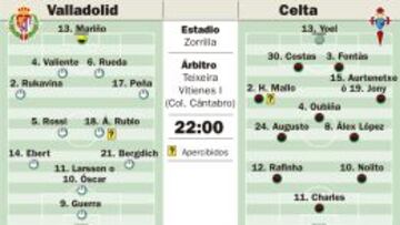 Regresa Óscar, vuelve la luz