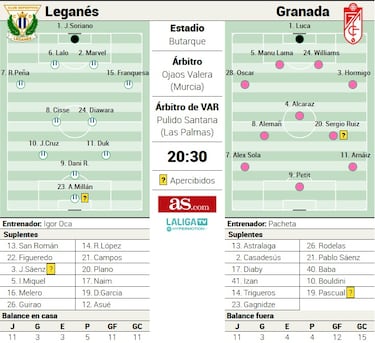 Leonardo condiciona un partido turbulento en Butarque