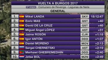 Landa se corona en la general y 'Superman López' gana en Neila