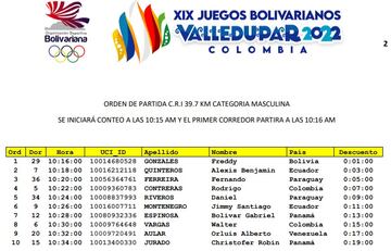 Orden de partida de la contrarreloj masculina de los Juegos Bolivarianos.