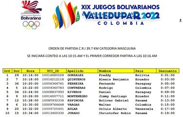 Horarios de contrarreloj que abre el ciclismo en Bolivarianos