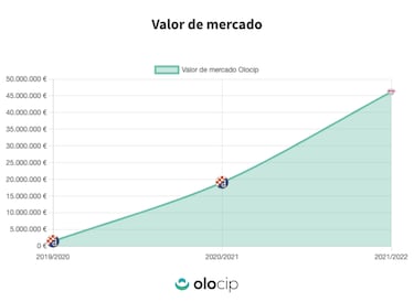 Guardiola encuentra un recambio de lujo para Nathan Ake