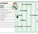 Alineación posible del Real Madrid contra el Valladolid en Liga