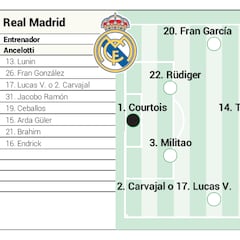 Alineación posible del Real Madrid contra el Valladolid en Liga
