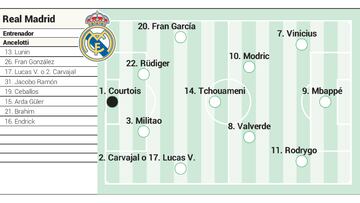 Possible lineup for Real Madrid against Valladolid in La Liga