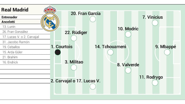 Alineación posible del Real Madrid hoy contra el Valladolid en LaLiga EA Sports