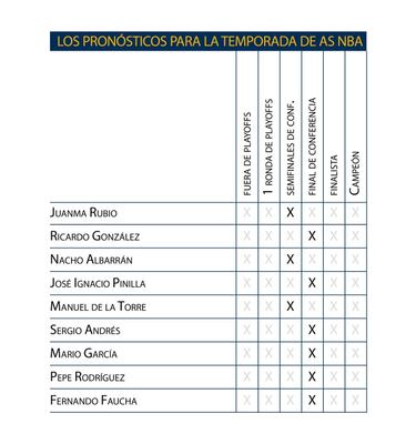 Pau Gasol, a ocupar el lugar de Duncan... y de Diaw y West