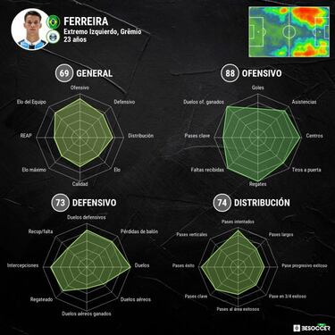 Ferreira, la gran sorpresa del fútbol brasileño en 2021
