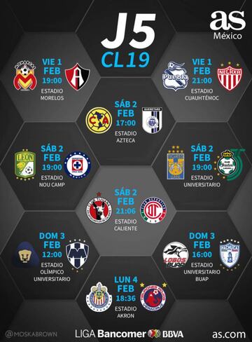 Fechas y horarios de la jornada 5 del Clausura 2019 de la Liga MX