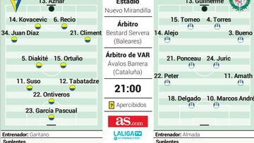 Posible alineación del Cádiz contra el Valladolid en LaLiga Hypermotion
