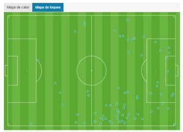Rodrygo es un relámpago
