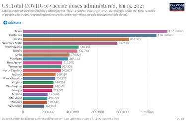 ¿Qué estados de USA tienen más personas vacunadas contra el covid-19?