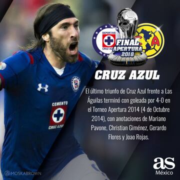 Los datos a seguir para la Final entre Cruz Azul vs América