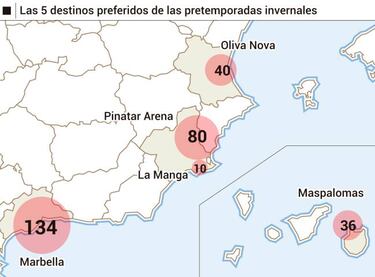 España, destino preferido para las pretemporadas invernales