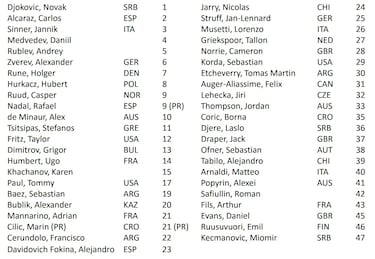 Nadal, en la lista de Montecarlo con ranking protegido