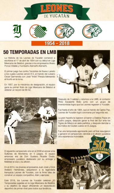 Los Leones de Yucatán en busca de la quinta estrella