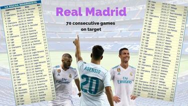 Real Madrid hot on the heels of Santos' record