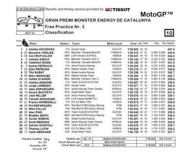 Márquez se complica con otra caída y paso obligado por la Q1