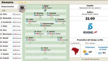 La gloria sale de Maracaná