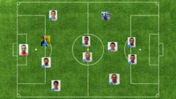 Posible 11 ideal del Puebla para el Clausura 2017