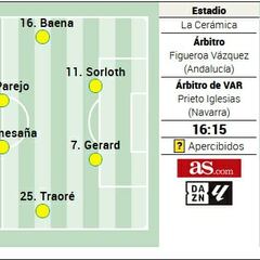 Posible once inicial del Villarreal contra el Valencia en LaLiga EA Sports