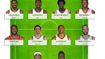 Fútbol Club NBA: Ricky, medio; LeBron y Harden, delanteros