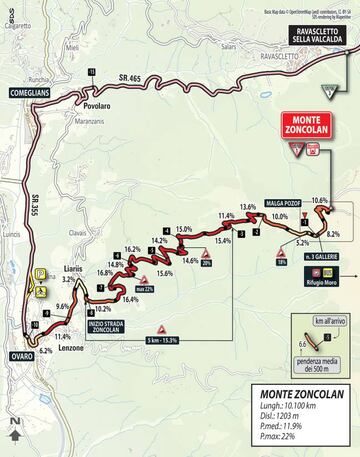 Plano de la subida al Monte Zoncolan.