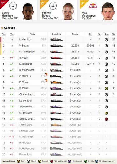 Hamilton vuela, Sainz y Alonso terminan en los puntos