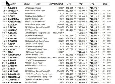 Dixon y Suzuki lideran el primer día de test en Portimao