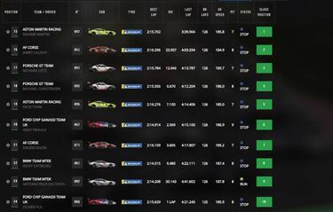 Resultados: clasificación del WEC en Spa y así va el Mundial
