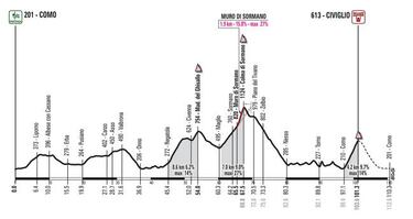 Gran Fondo Il Lombardia: la marcha de las 'hojas muertas'