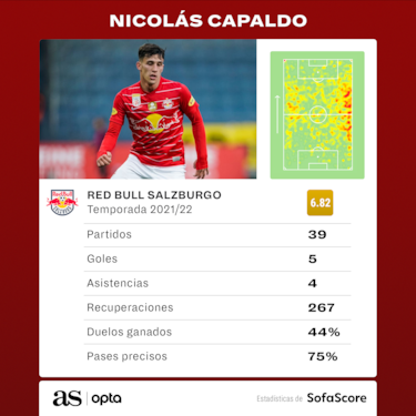 Capaldo se proclama campeón en Austria