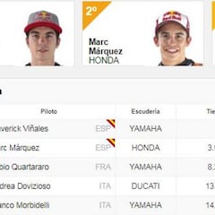 Resultados MotoGP: clasificación GP de Holanda y Mundial