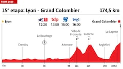 Tour de Francia 2020 hoy, etapa 15: perfil y recorrido