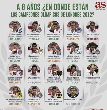 Los campeones olímpicos que se encuentran sin equipo