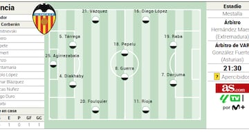 Alineación posible del Valencia contra el Getafe en la Liga EA Sports