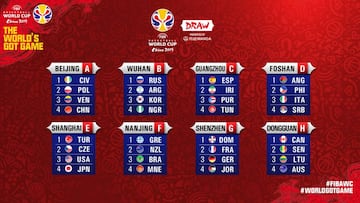 Así quedó el sorteo de grupos del Mundial de China 2019