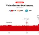 Tour de Francia 2025 hoy, etapa 3: horario, perfil y recorrido