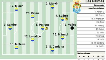 Posible alineación de Las Palmas ante el Granada en LaLiga EA Sports