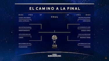 Sorteo Copa Sudamericana 2025: este es el posible rival de la U en octavos de final