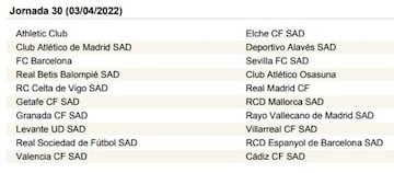 LaLiga Santander 2021-2022, jornada a jornada