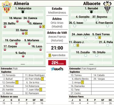 Almer¨ªa y Albacete ante el partido de las ¨²ltimas opciones