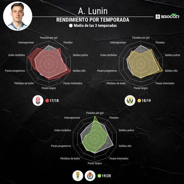 Lunin en la encrucijada