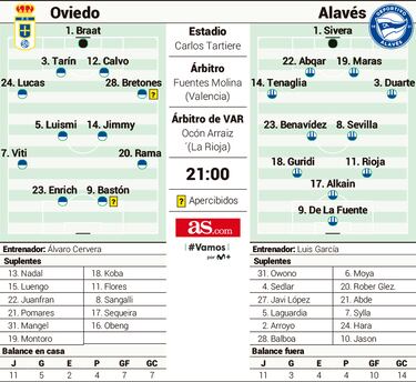 El Oviedo quiere creer y el Alavés, mantener su status